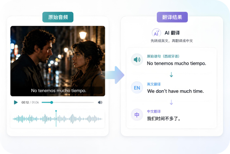 音频翻译