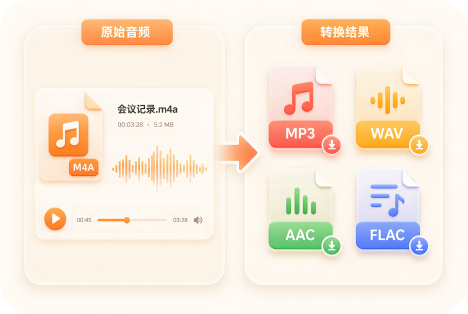 音频格式转换