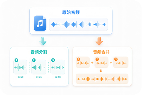 音频合并分割