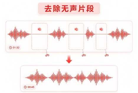 去除无声片段